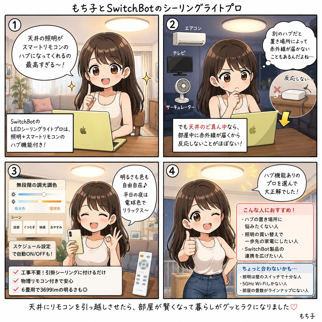 天井の照明がスマートリモコンのハブになると喜ぶもち子。別のハブは置き場所次第で赤外線が届かないこともあるけど、天井のど真ん中なら部屋中に届いて反応しないことがほぼない。無段階の調光調色やスケジュール設定で照明としても優秀で、ハブ機能ありのプロを選んで大正解だったと満足する(4コマ)