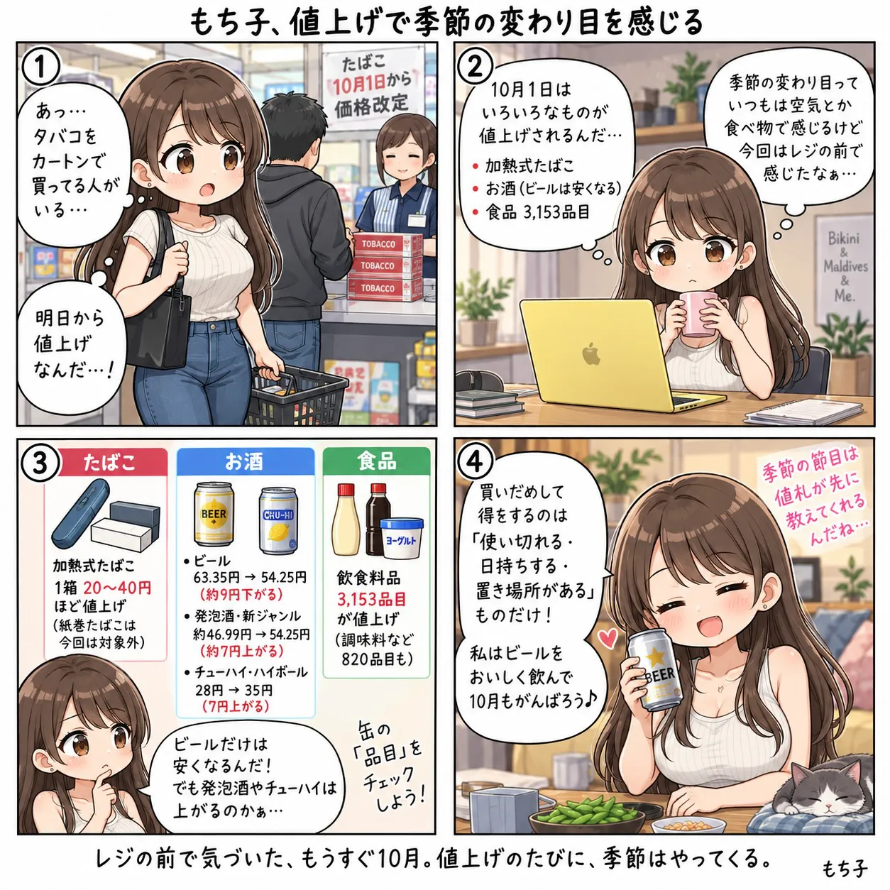 コンビニのレジでタバコをカートンで買う人を見て、明日から値上げだと気づくもち子。10/1は加熱式たばこが1箱20〜40円、食品3,153品目が上がり、ビールは約9円下がって発泡酒・新ジャンルとチューハイは上がる。買いだめして得なのは使い切れて日持ちして置き場所があるものだけ、と決めてビールで乾杯する(4コマ)